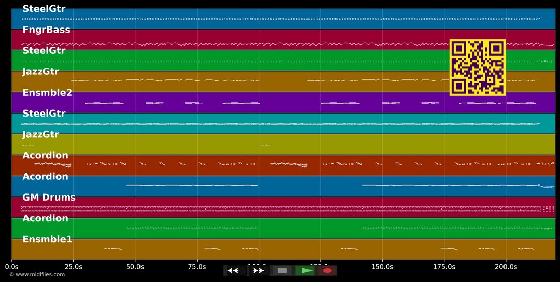 A Gente Se Entrega — Rio Negro e Solimoes: piano roll MIDI multipista