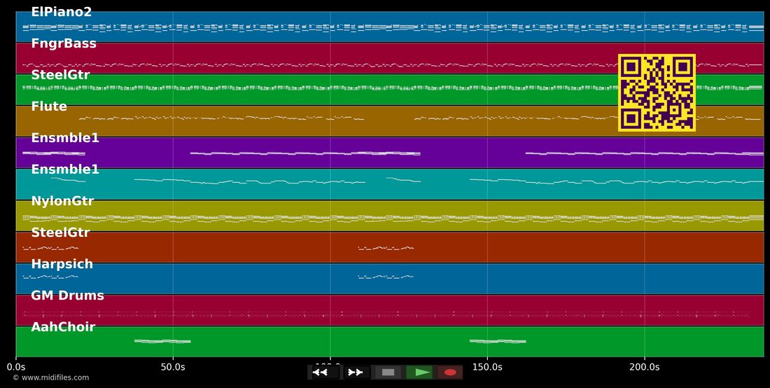 E Agora — Adriana Ribeiro: multitrack MIDI piano roll