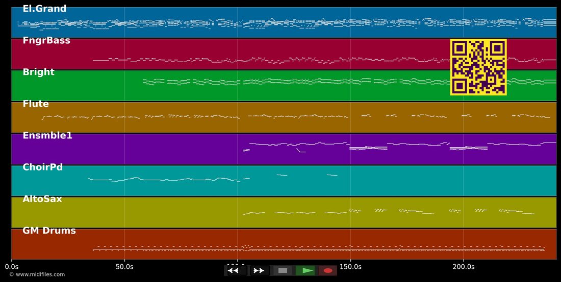 Deus Te Proteja De Mim — Wando : piano roll MIDI multipiste