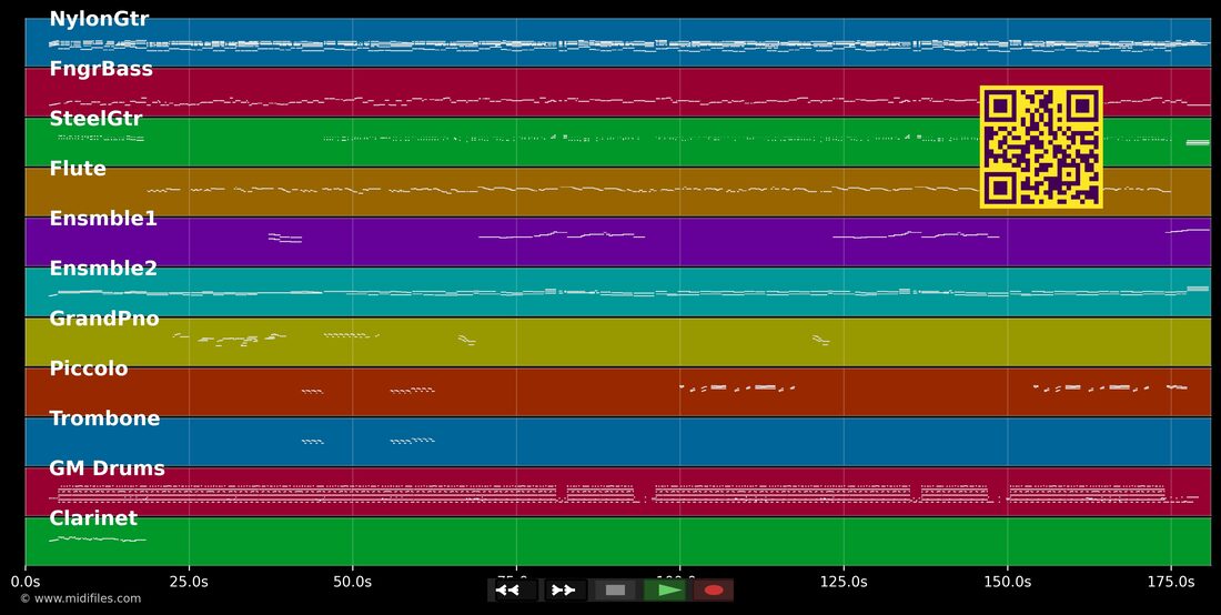 Dengosa — Karametade : piano roll MIDI multipiste