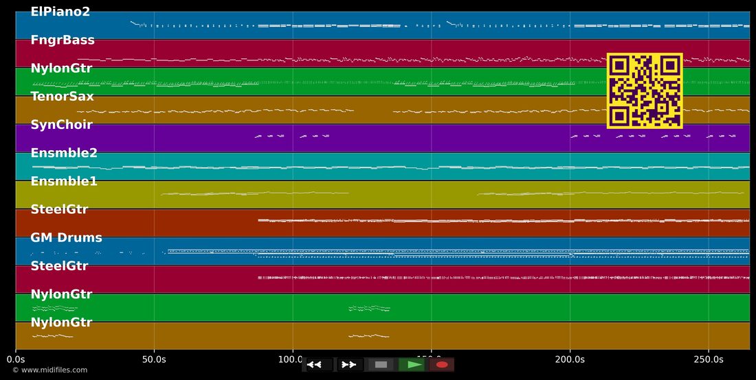 Indecisão — Netinho : piano roll MIDI multipiste