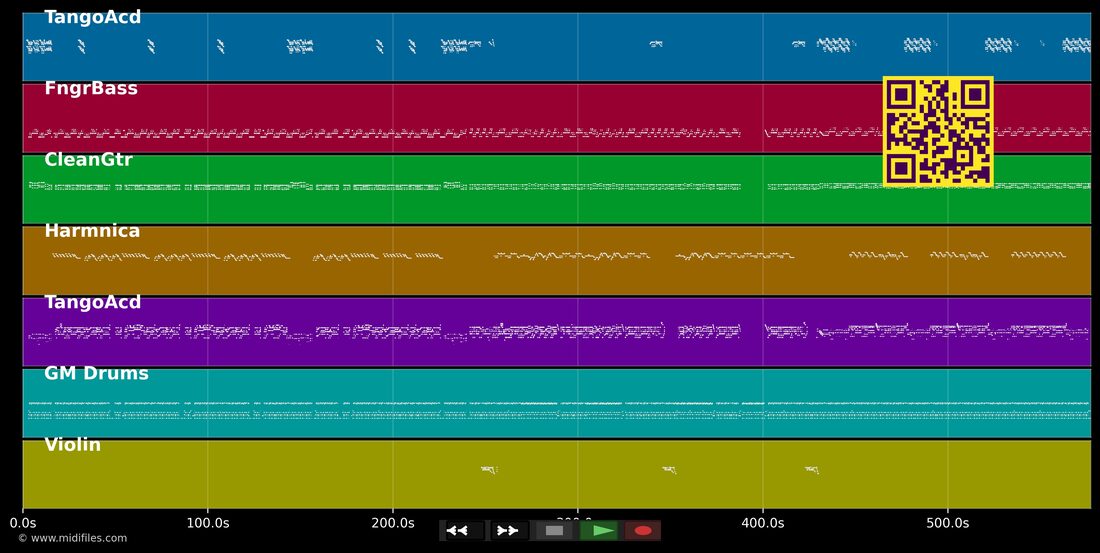 Lorota - Bate o Pe - Vai de Roda — Rio Negro e Solimoes : piano roll MIDI multipiste
