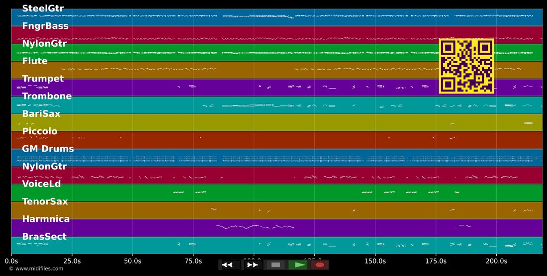 Beija-me — Zeca Pagodinho: piano roll MIDI multitraccia