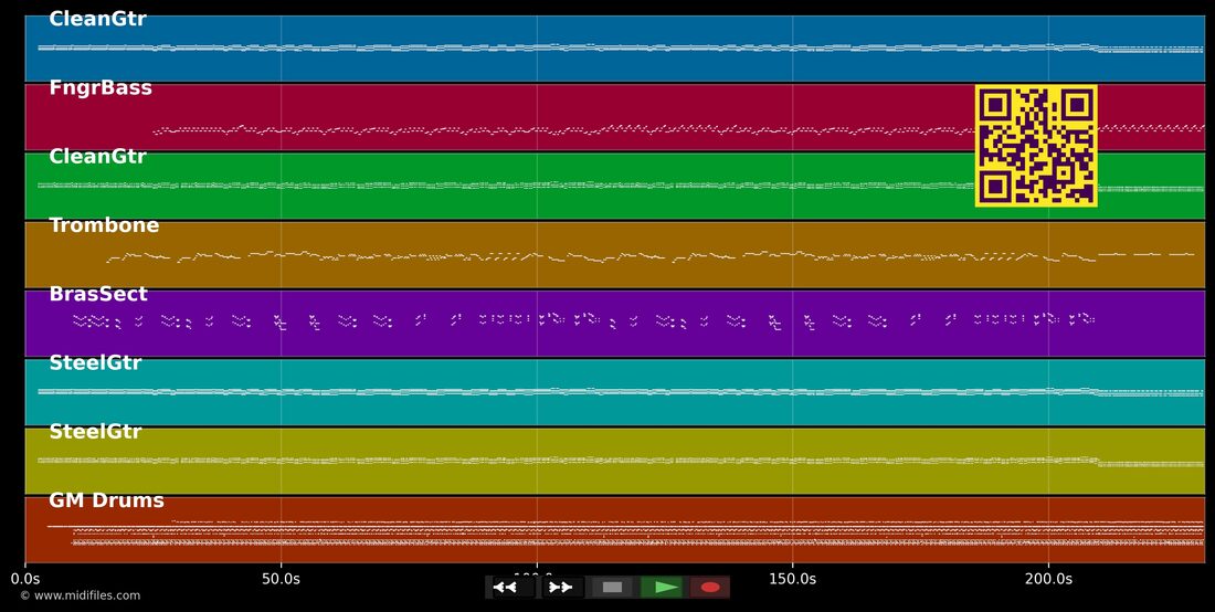 A Banda do Zé Pretinho — Jorge Benjor : piano roll MIDI multipiste
