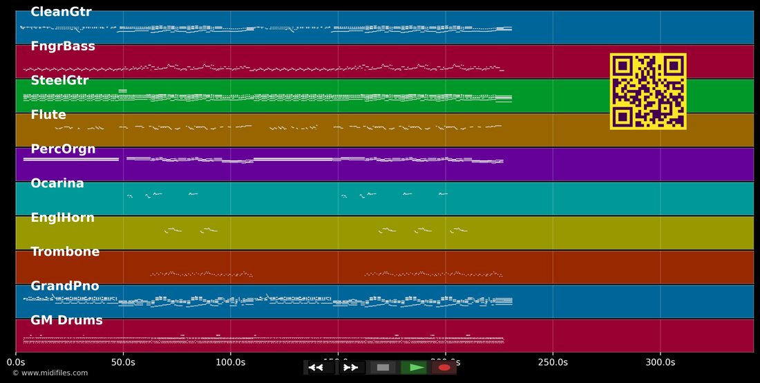 Pagu — Rita Lee : piano roll MIDI multipiste