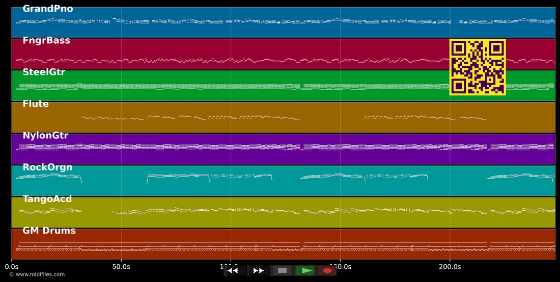 Sem medo de ser feliz — Zezé Di Camargo & Luciano: piano roll MIDI multitraccia