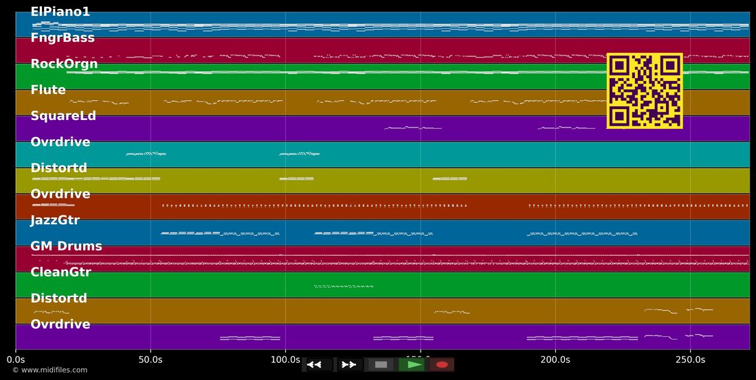 Nao Faz Mal (When Love Breaks Down) — Biquini Cavadao: piano roll MIDI multitraccia