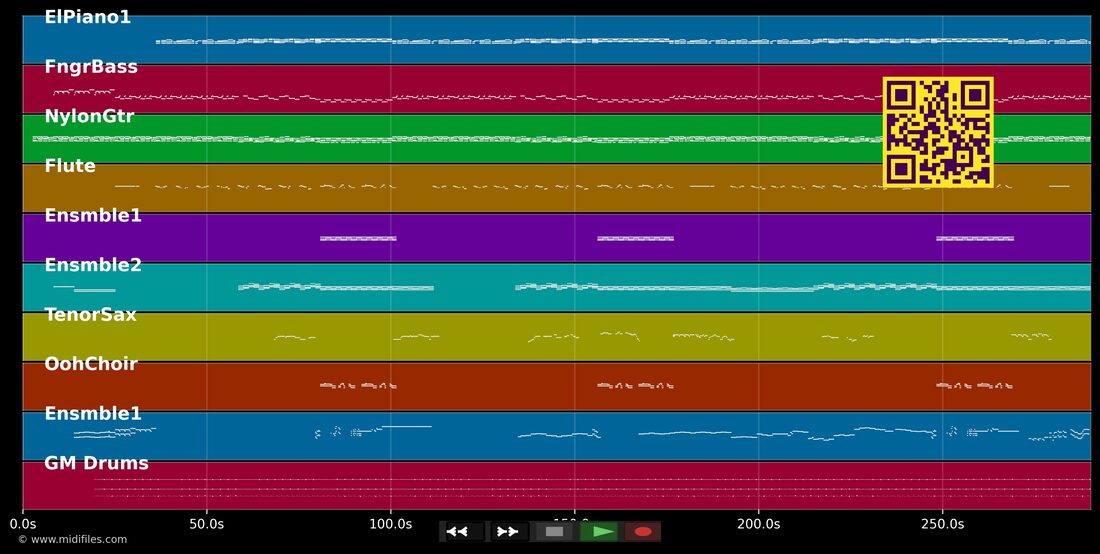 Admiravel gado novo — Zé Ramalho: piano roll MIDI multitraccia