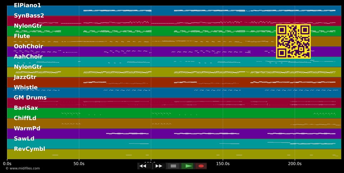 We Are One (Ole Ola) — Pitbull, Jennifer Lopez e Claudia Leite: mehrspurige MIDI-Pianorolle