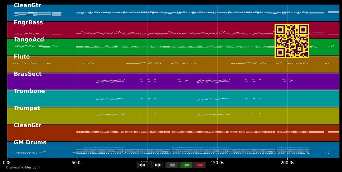 Levante o Dedo — Cavaleiros do Forró: piano roll MIDI multitraccia