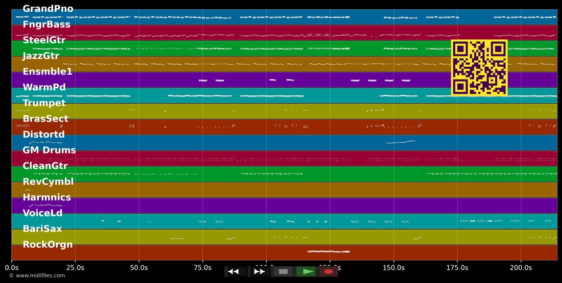 Ver‐te mar — Babado Novo : piano roll MIDI multipiste