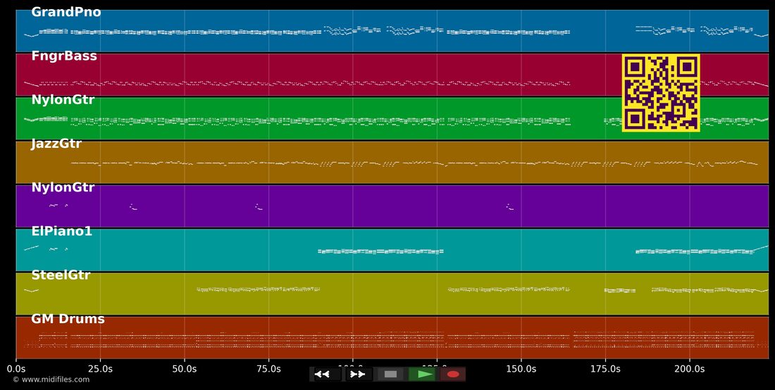 Tá perdoado — Maria Rita: multitrack MIDI piano roll