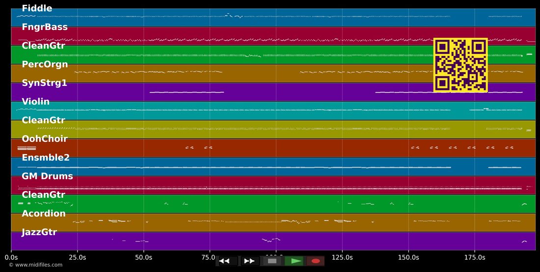 Anarrie — Leandro e Leonardo : piano roll MIDI multipiste