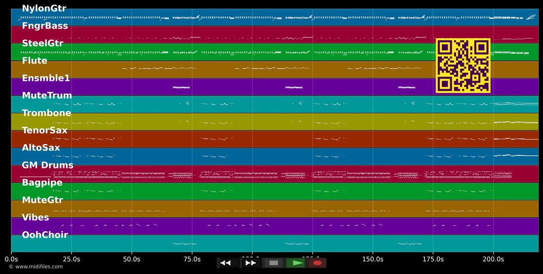 Alô, alô marciano — Rita Lee : piano roll MIDI multipiste