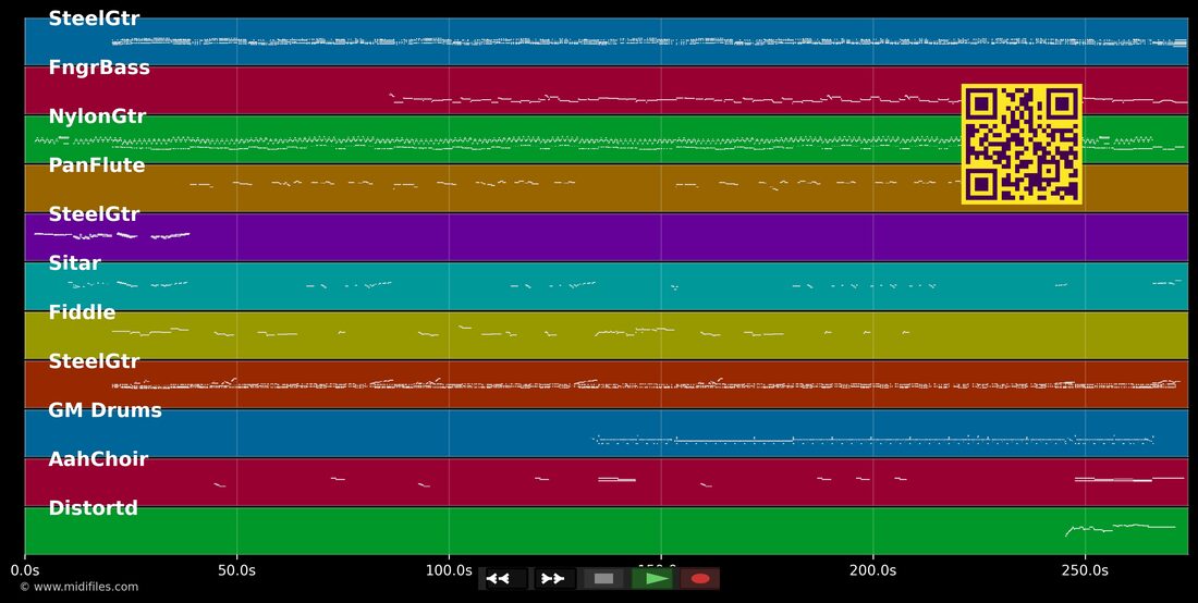 Chão de Giz — Zé Ramalho: piano roll MIDI multipista