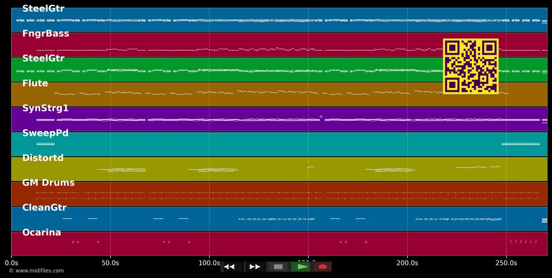 Luxúria — Isabella Taviani : piano roll MIDI multipiste