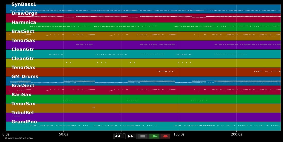 Le jerk — Thierry Hazard : piano roll MIDI multipiste