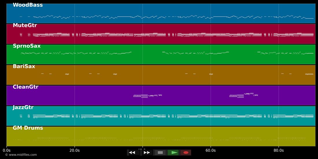 Dactylo rock — Eddy Mitchell : piano roll MIDI multipiste