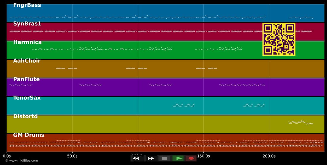 Rue Fontaine — Marc Lavoine : piano roll MIDI multipiste