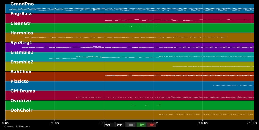 Liverpool — Patsy : piano roll MIDI multipiste