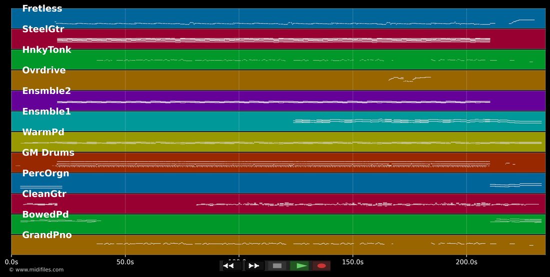 Dors — Florent Pagny : piano roll MIDI multipiste