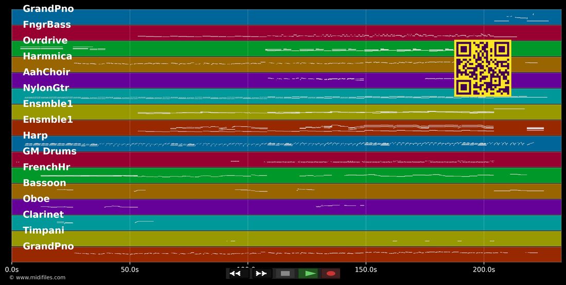 A quoi bon — Les mille et une vies d'Ali-Baba : piano roll MIDI multipiste
