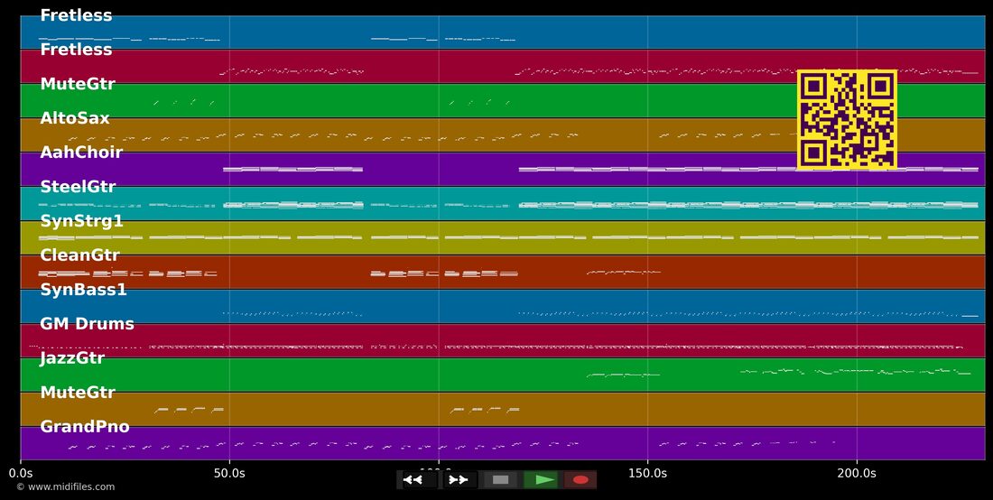 Et tu danses avec lui — C.Jérôme : piano roll MIDI multipiste