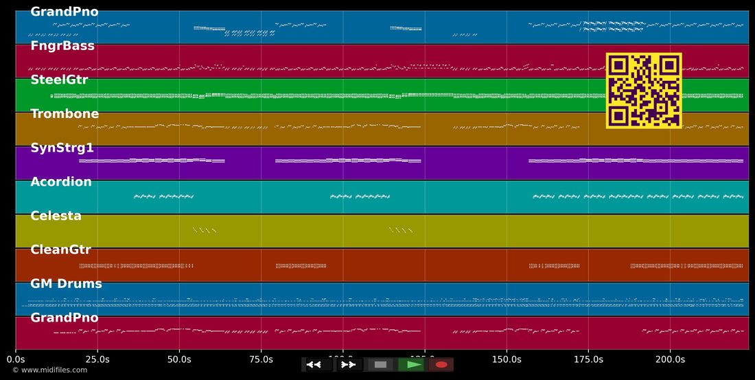La bonne aventure — Compagnie Créole (La): piano roll MIDI multipista