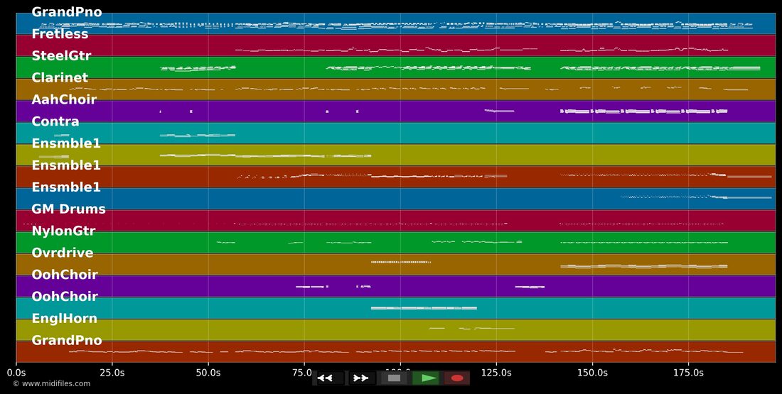 Tu es toujours là — Tina Arena : piano roll MIDI multipiste
