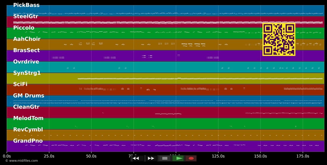 Les brunes comptent pas pour des prunes — Lio: piano roll MIDI multipista