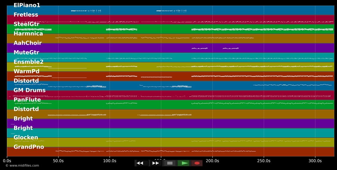 Les choses — Jean-Jacques Goldman: piano roll MIDI multitraccia