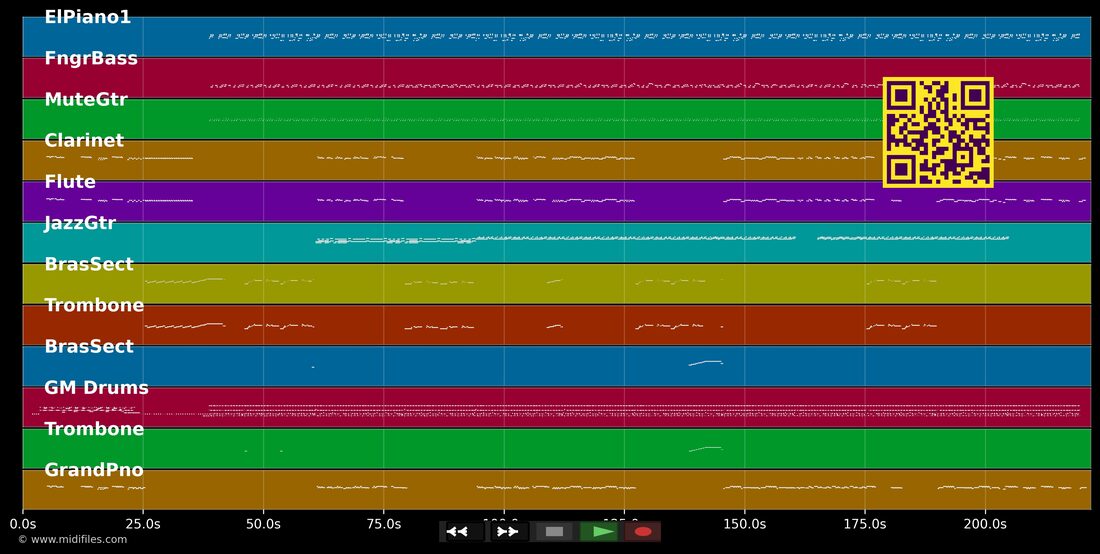 1er Gaou — Magic System : piano roll MIDI multipiste