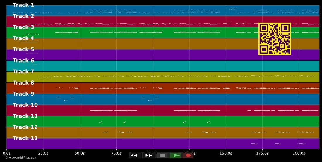 La Fiesta — Chick Corea : piano roll MIDI multipiste