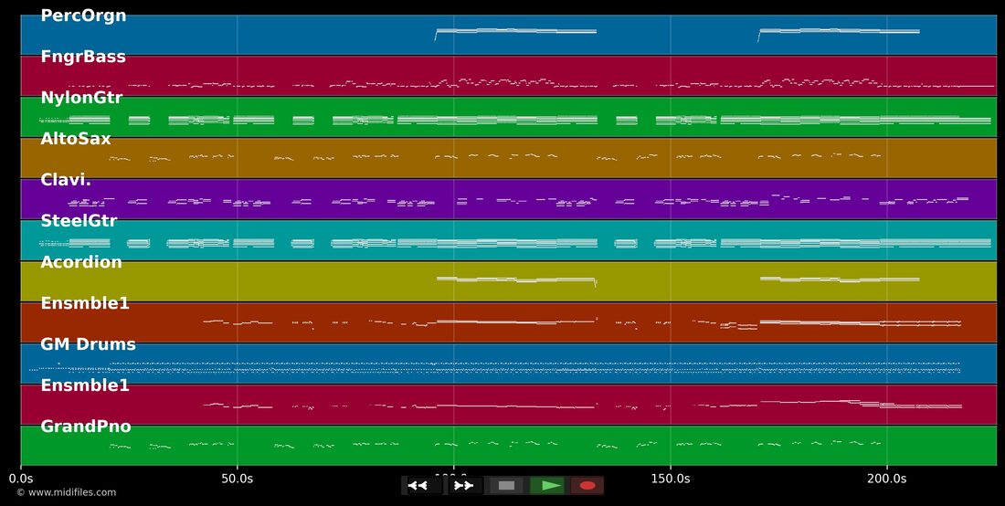 Des roses et des orties — Francis Cabrel : piano roll MIDI multipiste