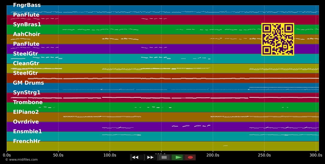 El Lute — Michael Holm : piano roll MIDI multipiste