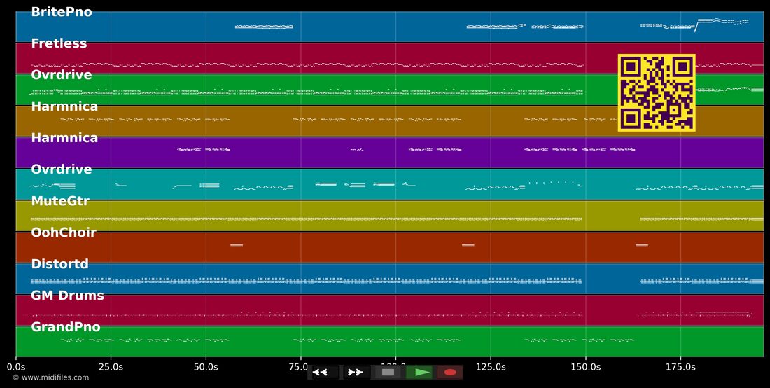 Achy breaky heart — Cyrus Billie Ray: multitrack MIDI piano roll