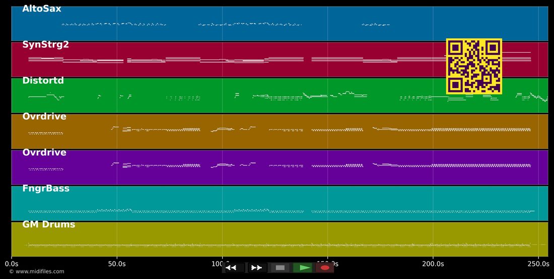 Calling elvis — Dire Straits : piano roll MIDI multipiste
