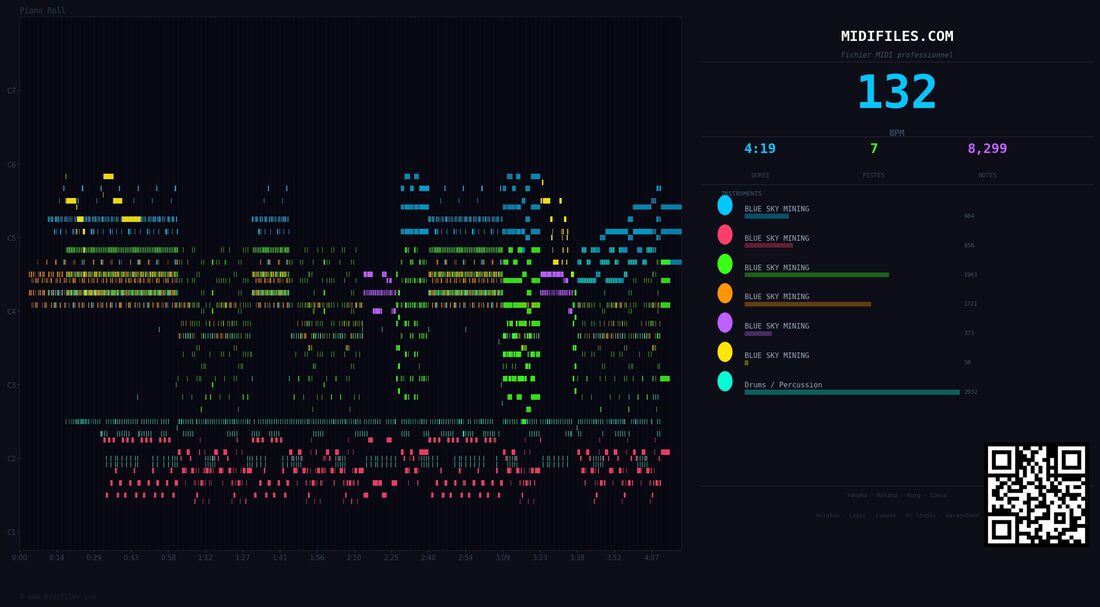 Blue sky mine — Midnight Oil : piano roll MIDI multipiste