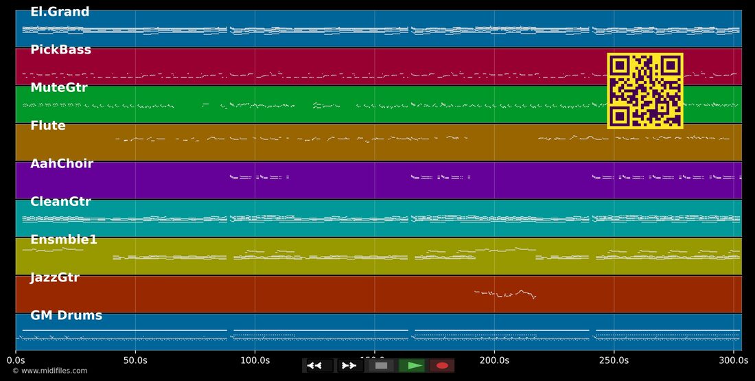 Hold me — Sheila E. : piano roll MIDI multipiste