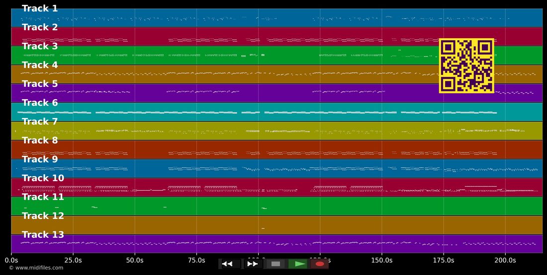 Dragostea din teï — O-Zone : piano roll MIDI multipiste