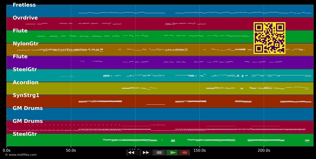 Pajaros de Barro — Manolo García : piano roll MIDI multipiste