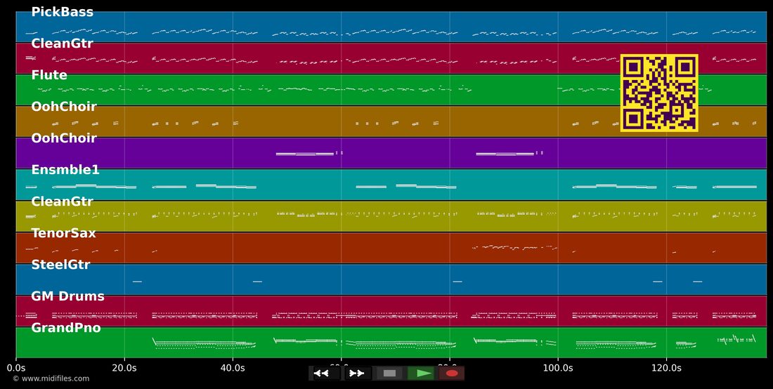 Stupid Cupid — Connie Francis : piano roll MIDI multipiste