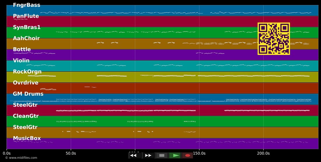 Levve un' levve losse — Höhner: multitrack MIDI piano roll