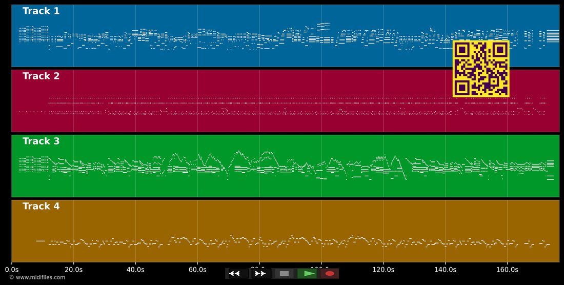 Blue bossa (v.piano) — Jazz Trio: piano roll MIDI multipista