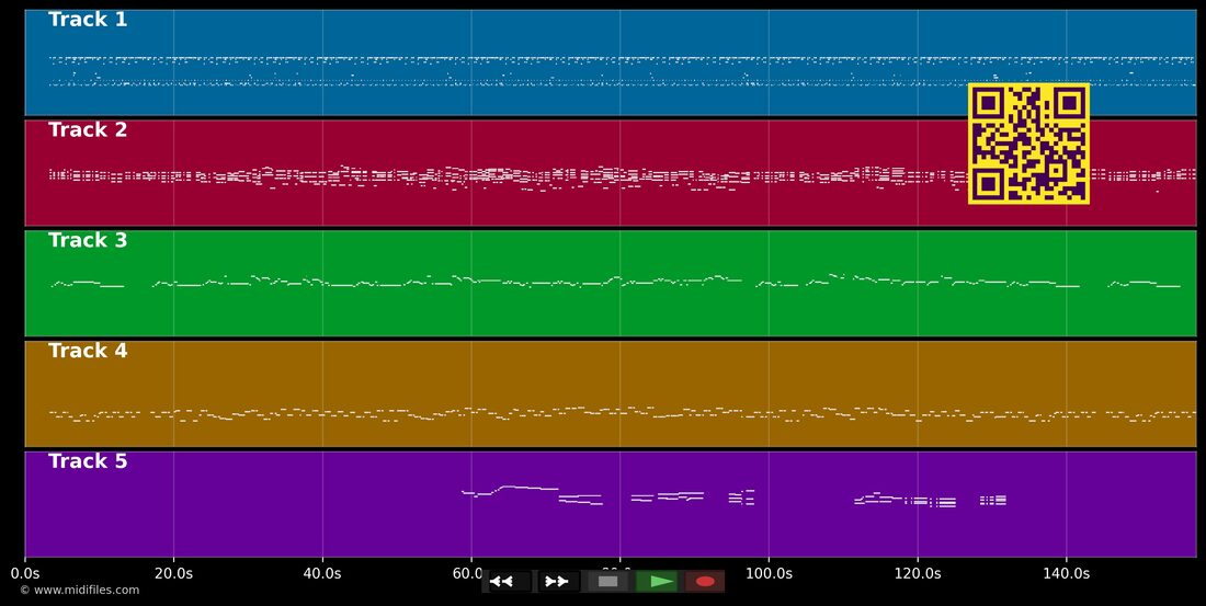Desafinado — Jazz Quartet : piano roll MIDI multipiste