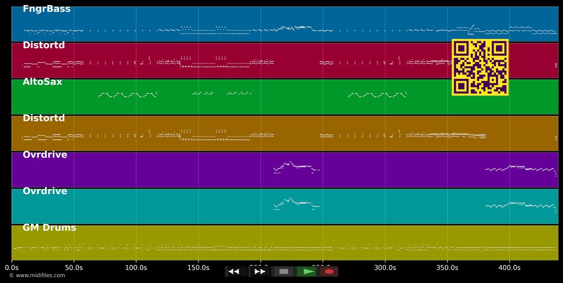 War Pigs — Black Sabbath : piano roll MIDI multipiste