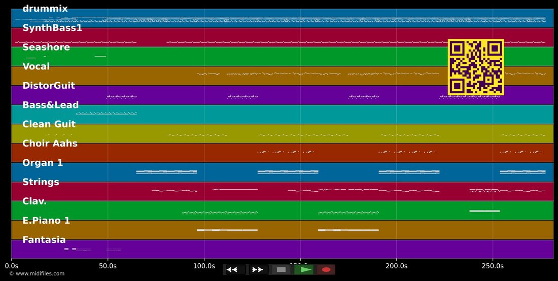 Shocked — Kylie Minogue: piano roll MIDI multitraccia
