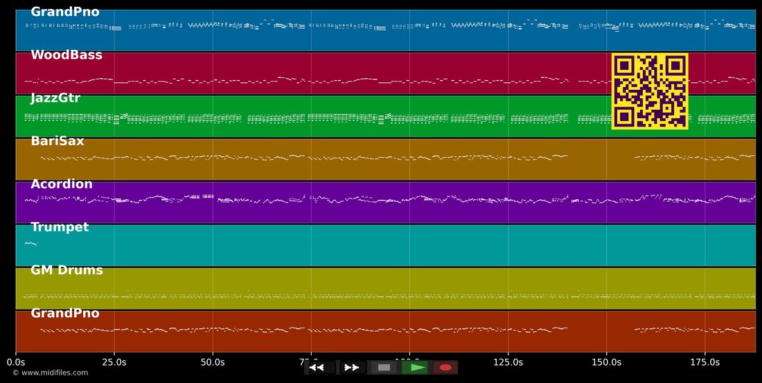 Quand on se promène au bord de l'eau — Java: piano roll MIDI multitraccia