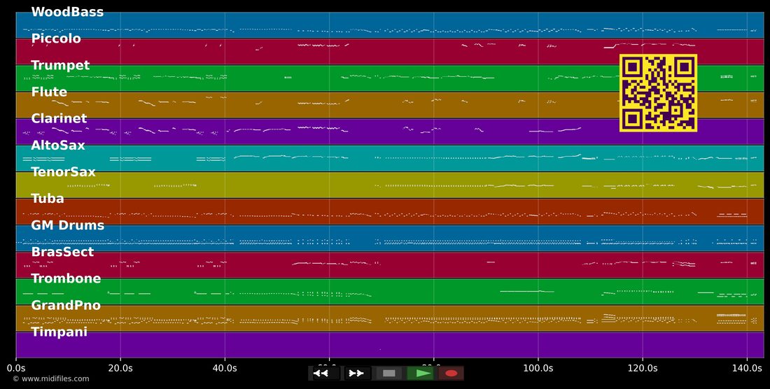 Sombreros & mantilles — Paso-Doble : piano roll MIDI multipiste