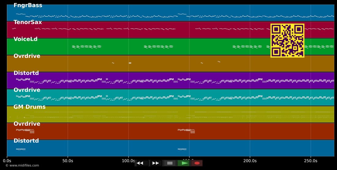 Cum On Feel The Noize — Slade : piano roll MIDI multipiste